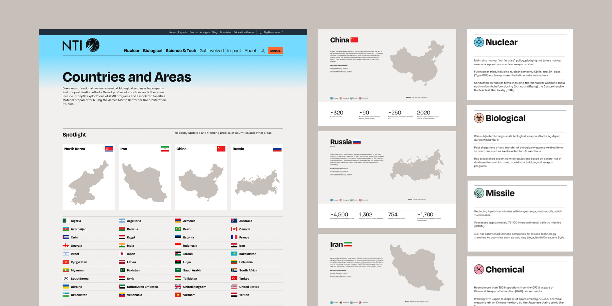 Collage of country profile pages