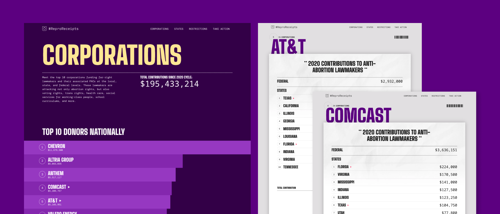 Collage of landing and detail pages of corporations